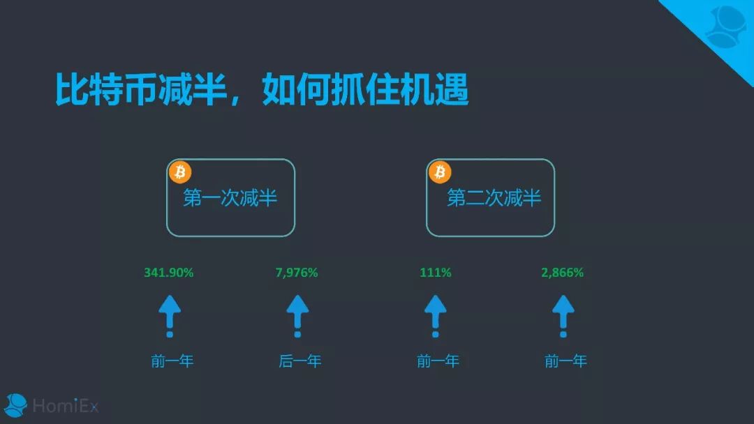 数字货币投资：哪些指标值得关注_货币指标和价值指标_货币指标体系其英文缩写名称为