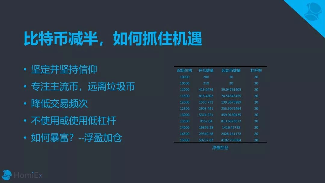 货币指标体系其英文缩写名称为_数字货币投资：哪些指标值得关注_货币指标和价值指标