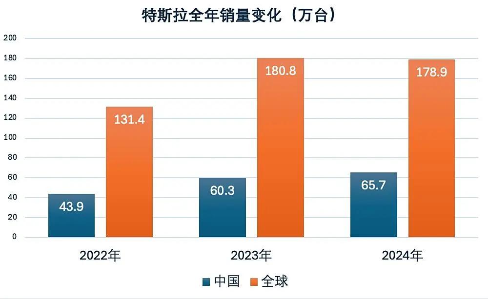 特斯拉新能源轿车推荐_最新款的特斯拉纯电动的特斯拉_为什么新款特斯拉Model Y是电动家庭车的最佳选择？