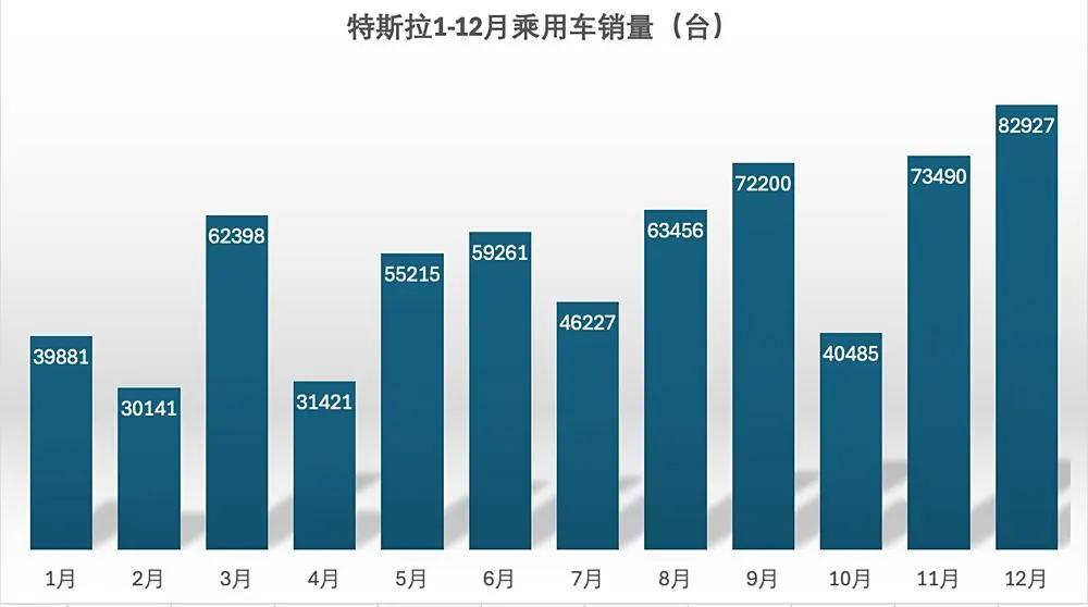特斯拉新能源轿车推荐_最新款的特斯拉纯电动的特斯拉_为什么新款特斯拉Model Y是电动家庭车的最佳选择？