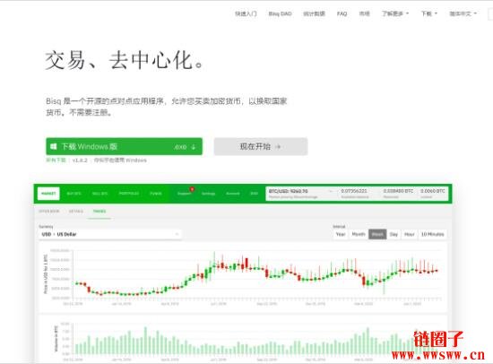 加密货币交易流程_一旦您知道要购买哪种货币并确定了最佳的加密货币交易所，就可以注册了。_加密货币交易策略