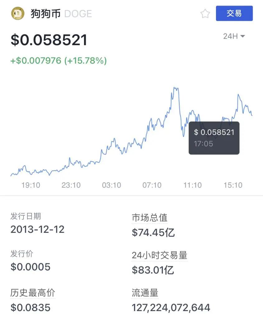 了解狗狗币的社区参与方式：投票与治理_居民参与社区共同治理_狗狗币怎么投