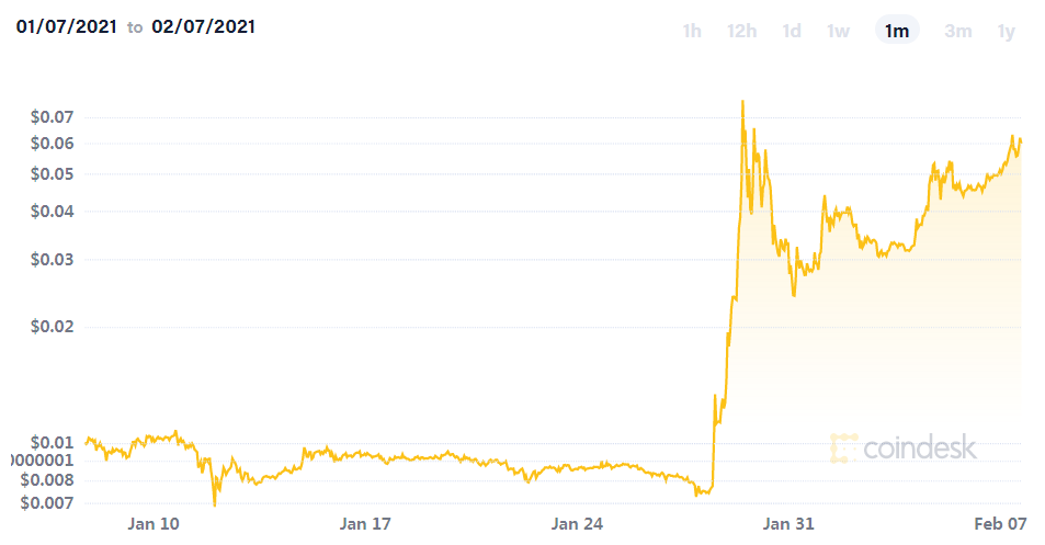 了解狗狗币的社区参与方式：投票与治理_狗狗币怎么投_居民参与社区共同治理