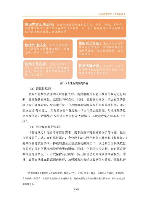 数字化时代：安卓设备与Trust钱包高效资产管理使用指南