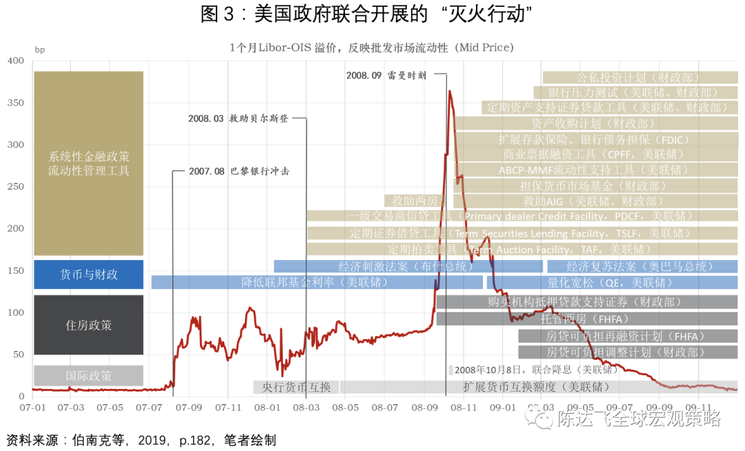 数字货币增加流动性_数字货币的影响力：如何改变政府财政政策与资金流动_数字货币增加流动性是什么意思