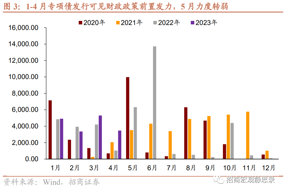 数字货币的影响力：如何改变政府财政政策与资金流动_财政政策的流动性_数字货币流动资金池