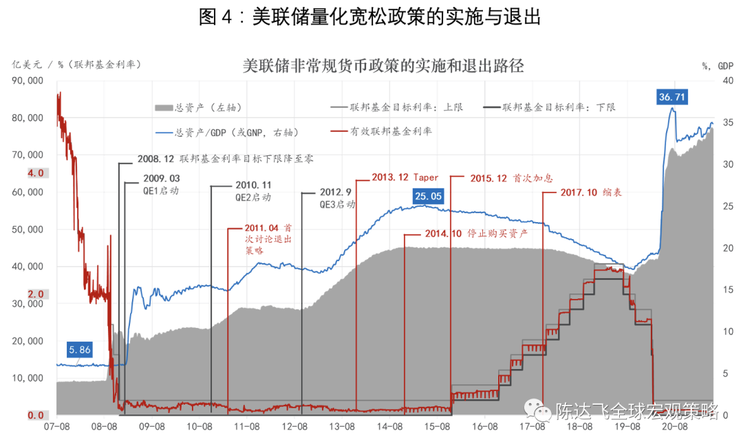 数字货币增加流动性_财政政策的流动性_数字货币的影响力：如何改变政府财政政策与资金流动