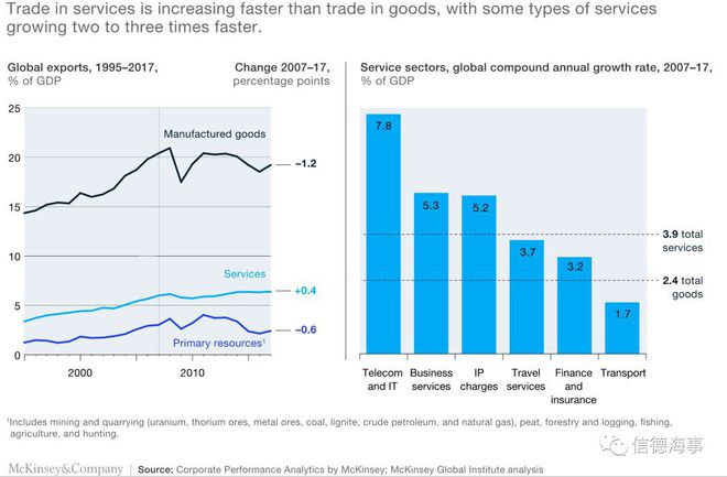区块链应用展望跨境支付_跨境区块链服务平台使用情况_数字货币在国际贸易中的应用：跨境支付如何因区块链而变得更加高效