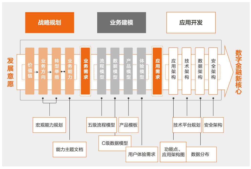 数字货币以及金融创新的意义_数字货币金融机具_传统金融机构与数字货币的未来