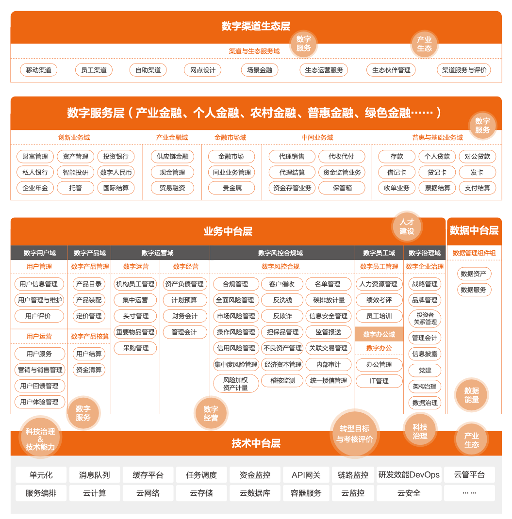 数字货币金融机具_传统金融机构与数字货币的未来_数字货币以及金融创新的意义