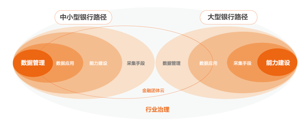 传统金融机构与数字货币的未来_数字货币金融机具_数字货币以及金融创新的意义