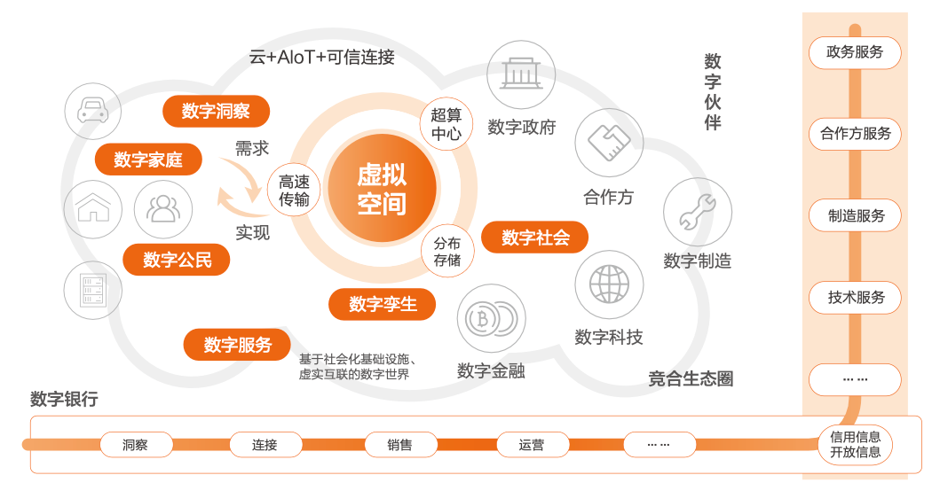 数字货币金融机具_数字货币以及金融创新的意义_传统金融机构与数字货币的未来