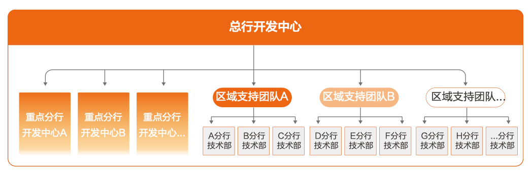 传统金融机构与数字货币的未来_数字货币金融机具_数字货币以及金融创新的意义