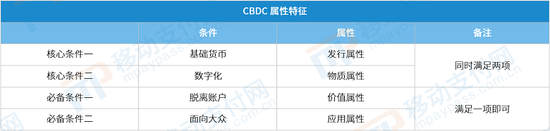 央行数字货币DC/EP的定义、技术路线与特点全面解析