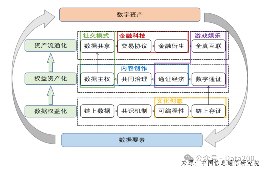数据资产与数字资产的区别解析：定义、本质与价值体现
