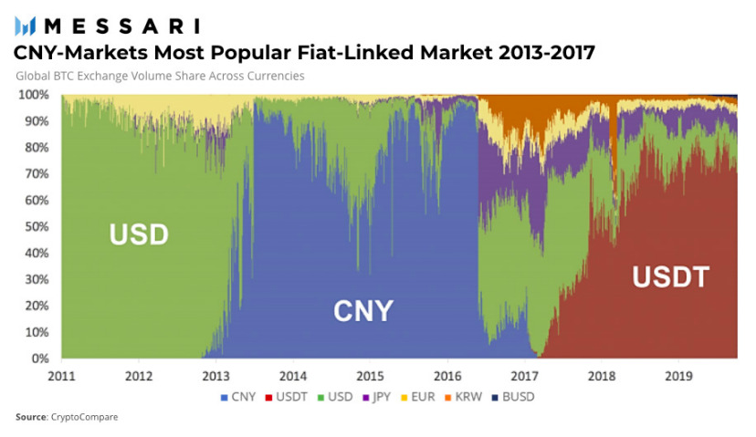 比特币占比多少的含义_比特币市场占比代表什么_比特币作为数字资产的独特性：如何在全球市场中占据领导地位