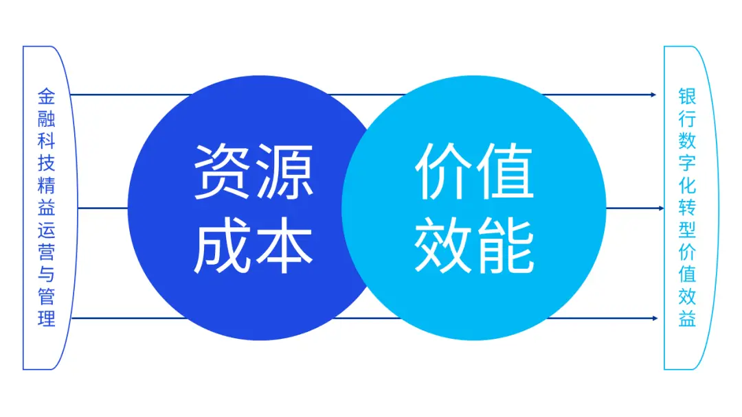 货币数字化转型_理解数字货币如何改变金融机构的运营模式：推动业务转型与创新_数字货币运营体系