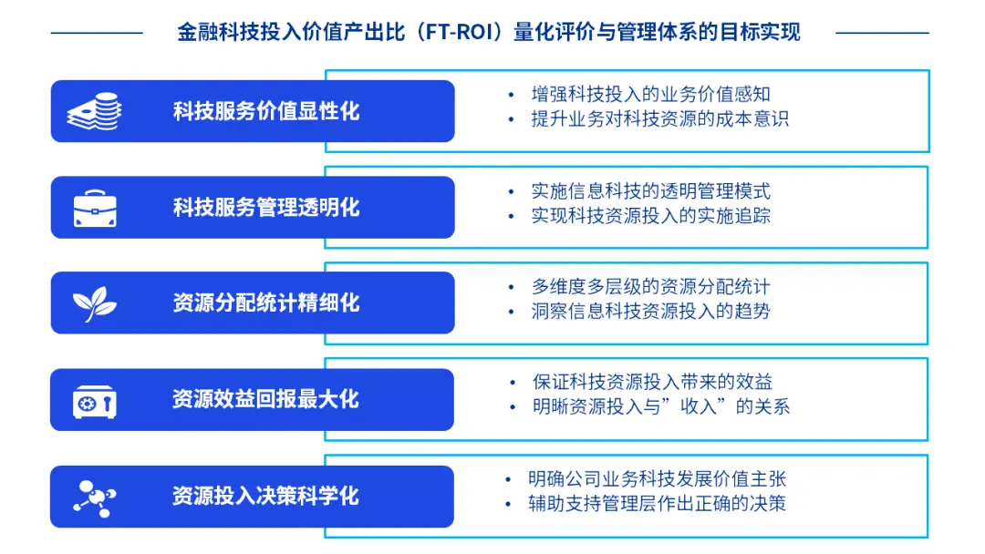理解数字货币如何改变金融机构的运营模式：推动业务转型与创新_货币数字化转型_数字货币运营体系
