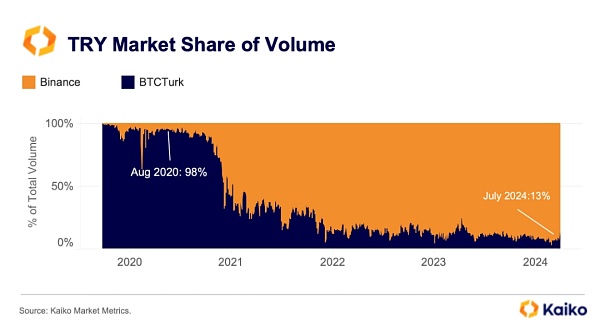 比特币有交易时间限制吗_比特币的交易时间长吗_如何有效使用比特币ATM机进行日常交易？