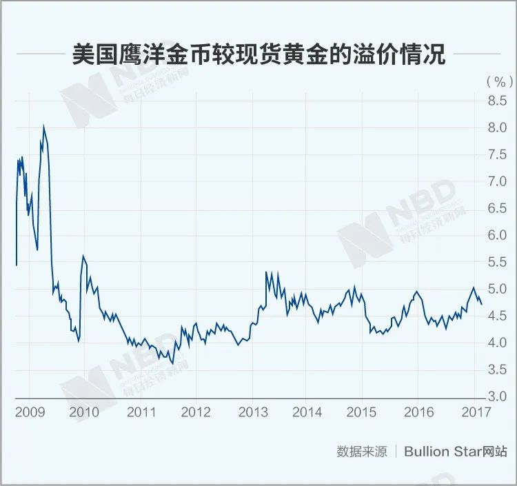 从价格波动看BNB币的市场走势：投资者应关注的信号_棉纱价格市场走势_现在市场什么币值得投资