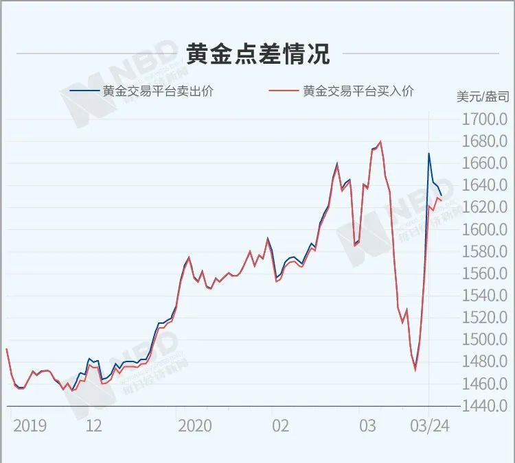 棉纱价格市场走势_现在市场什么币值得投资_从价格波动看BNB币的市场走势：投资者应关注的信号