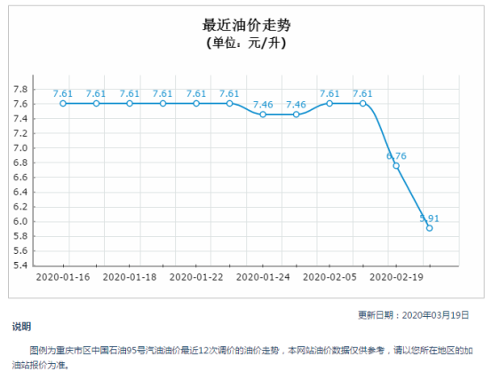 冲击燃料是什么_燃油对冲_燃油车价格下调对新能源汽车市场的冲击