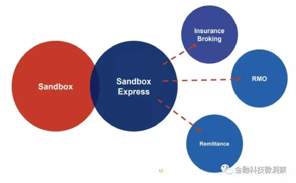 金融科技创新的影响与监管挑战：如何平衡创新与金融稳定