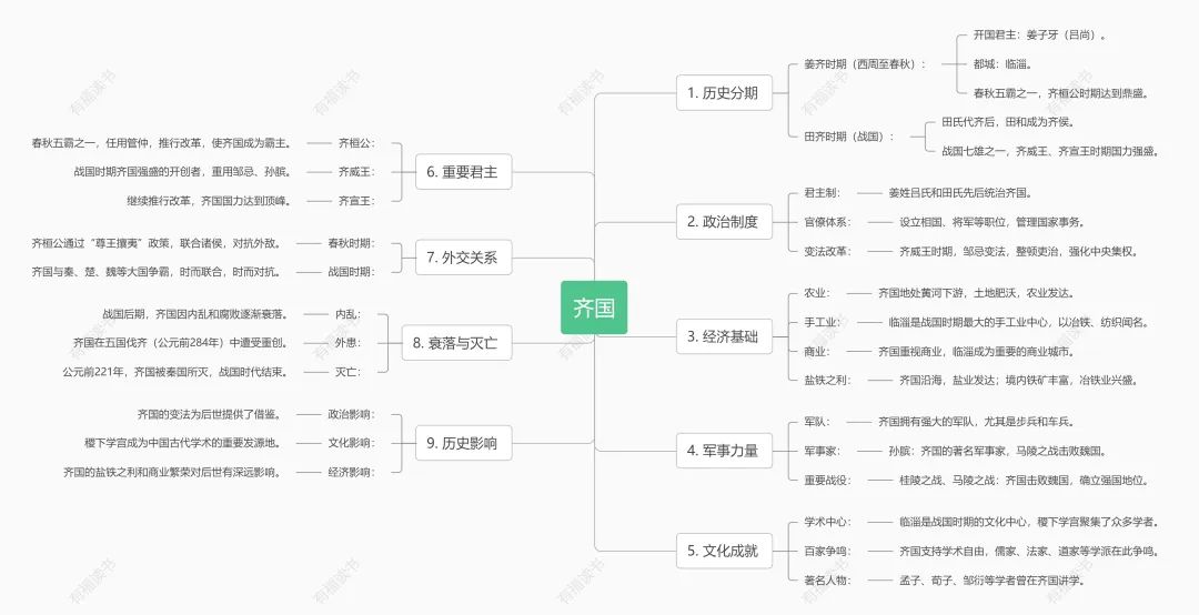 孙膑的军事著作与思想遗产_孙膑继承发扬了什么的军事思想_孙膑的军事著作