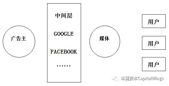 2018年全球广告支出预计增长4.1%，网络广告市场份额跃升至38.6%