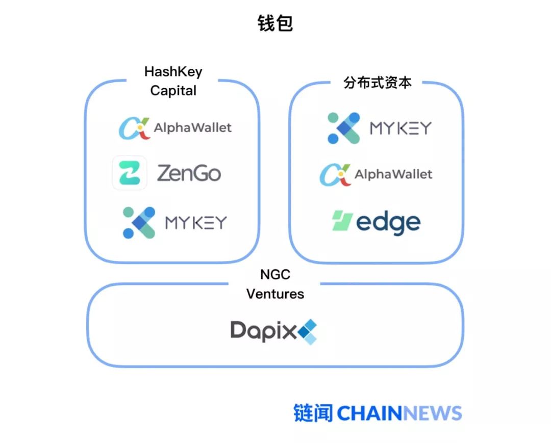 钱包用户_钱包服务是什么_Trust钱包为用户提供的客户服务体验：通过支持增强信任