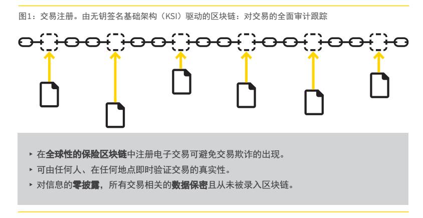 钱包用户_信任钱包app_Trust钱包为用户提供的客户服务体验：通过支持增强信任