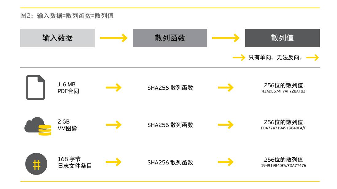 钱包用户_信任钱包app_Trust钱包为用户提供的客户服务体验：通过支持增强信任