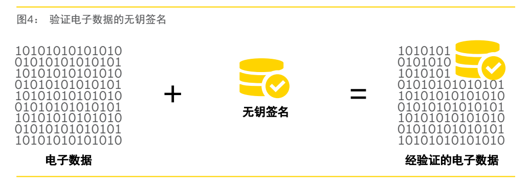 Trust钱包为用户提供的客户服务体验：通过支持增强信任_信任钱包app_钱包用户