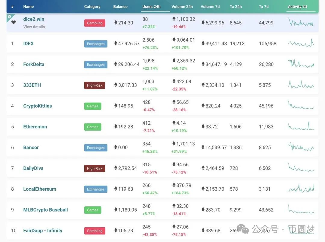 货币虚拟化_虚拟货币未来发展趋势的预测：技术创新与市场需求的交织_阐述货币虚拟化的逻辑过程