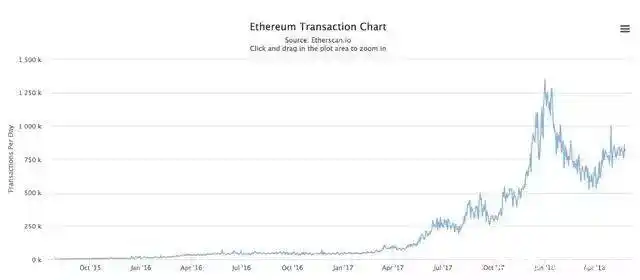 区块员币链初创重要领域有哪些_SOL币的历史与发展：从初创到成为区块链领域的重要一员_区块员币链初创重要领域包括