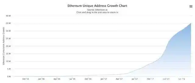区块员币链初创重要领域包括_区块员币链初创重要领域有哪些_SOL币的历史与发展：从初创到成为区块链领域的重要一员