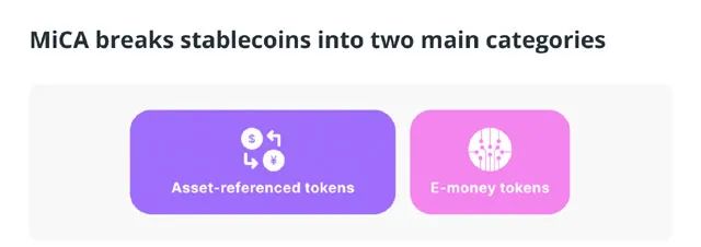 欧盟MiCA法规详解：稳定币在2024年新规下的分类与合规要求