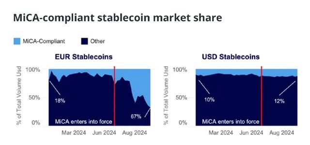确保投资安全_如何确保您的USDT投资安全？_投资安全保障