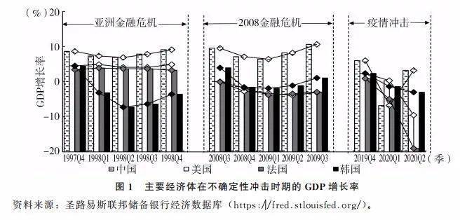 分析加密货币对传统经济体的冲击：如何重新定义经济增长模型_加密货币对银行冲击_加密货币对金融系统的冲击