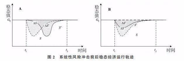 加密货币对金融系统的冲击_加密货币对银行冲击_分析加密货币对传统经济体的冲击：如何重新定义经济增长模型
