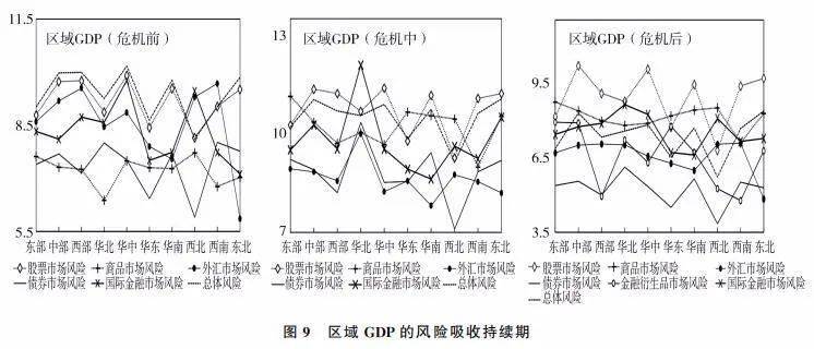 加密货币对银行冲击_加密货币对金融系统的冲击_分析加密货币对传统经济体的冲击：如何重新定义经济增长模型