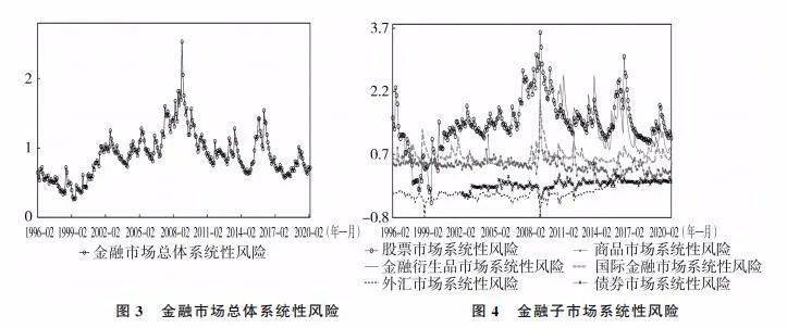 加密货币对银行冲击_分析加密货币对传统经济体的冲击：如何重新定义经济增长模型_加密货币对金融系统的冲击
