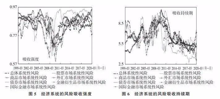 加密货币对银行冲击_分析加密货币对传统经济体的冲击：如何重新定义经济增长模型_加密货币对金融系统的冲击