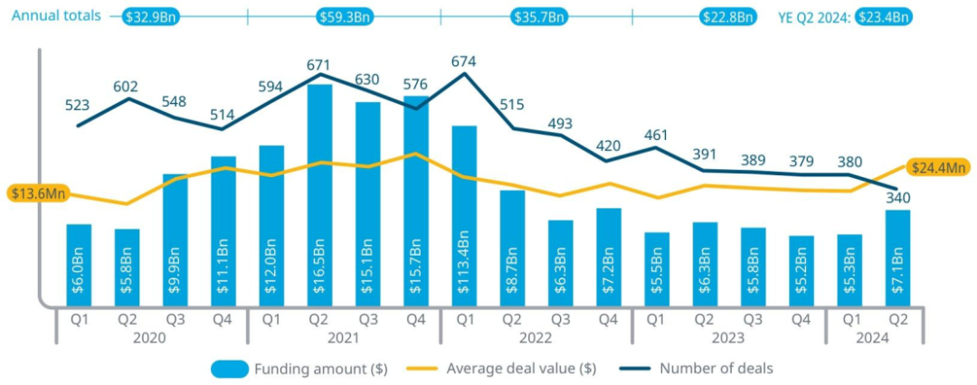 2024数字医疗趋势报告：创新产品如何改变患者护理与医疗研究
