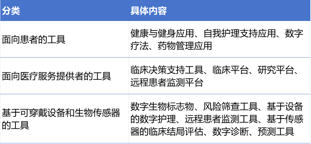 货币虚拟化的后果_探讨虚拟货币在医疗健康领域的潜力：如何改善患者的数据管理_阐述货币虚拟化的逻辑过程