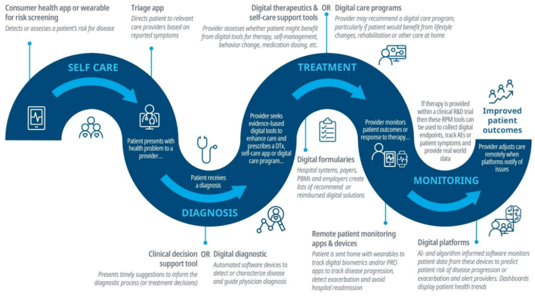 货币虚拟化的后果_阐述货币虚拟化的逻辑过程_探讨虚拟货币在医疗健康领域的潜力：如何改善患者的数据管理