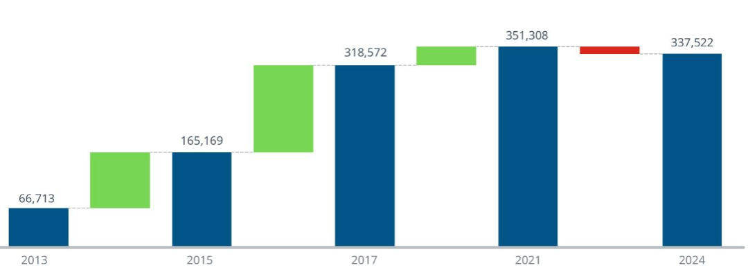 阐述货币虚拟化的逻辑过程_货币虚拟化的后果_探讨虚拟货币在医疗健康领域的潜力：如何改善患者的数据管理