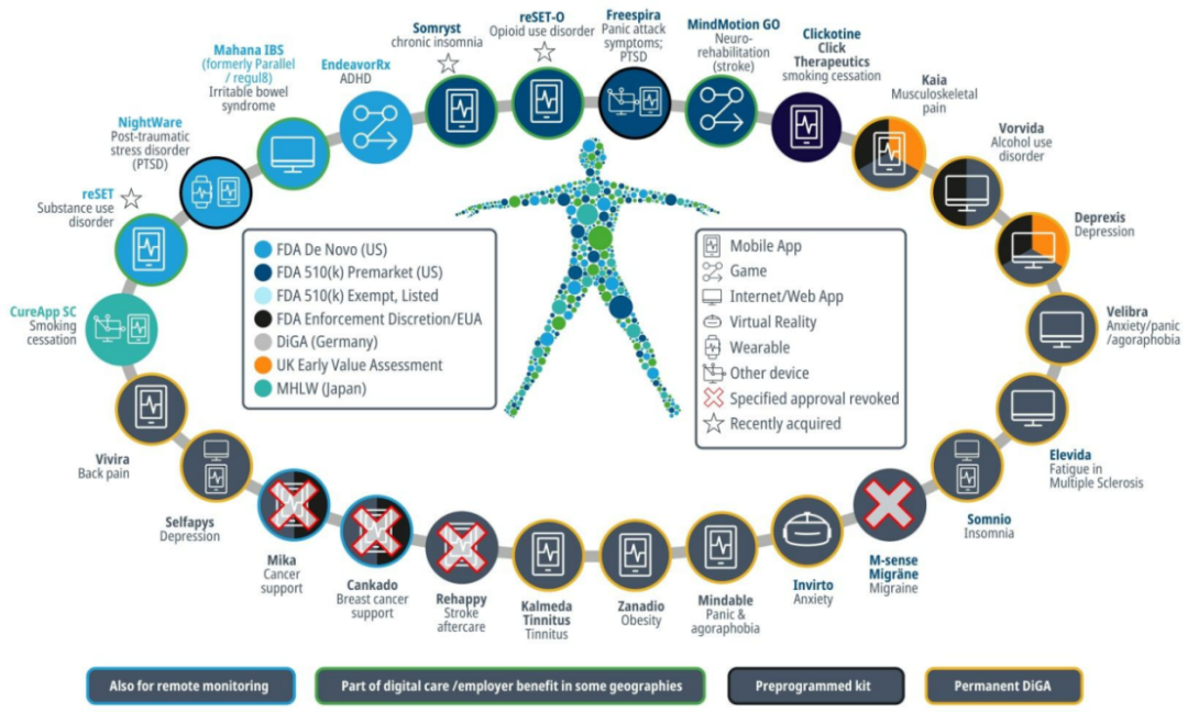 探讨虚拟货币在医疗健康领域的潜力：如何改善患者的数据管理_货币虚拟化的后果_阐述货币虚拟化的逻辑过程