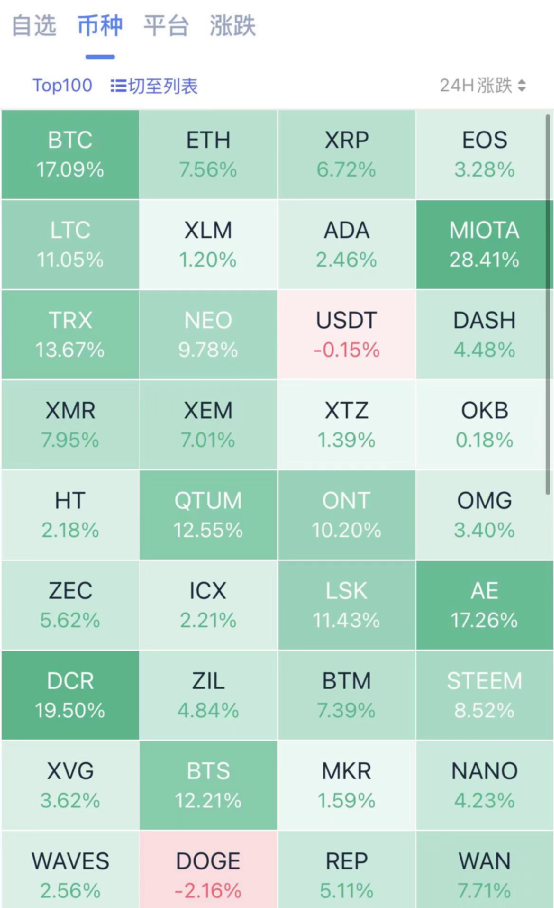 比特币再创新高 自美国大选以来已涨超30%_比特币创新高利好什么_比特币又创新高