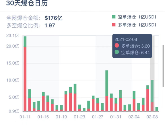 比特币再创新高 自美国大选以来已涨超30%_比特币又创新高_比特币创新高利好什么